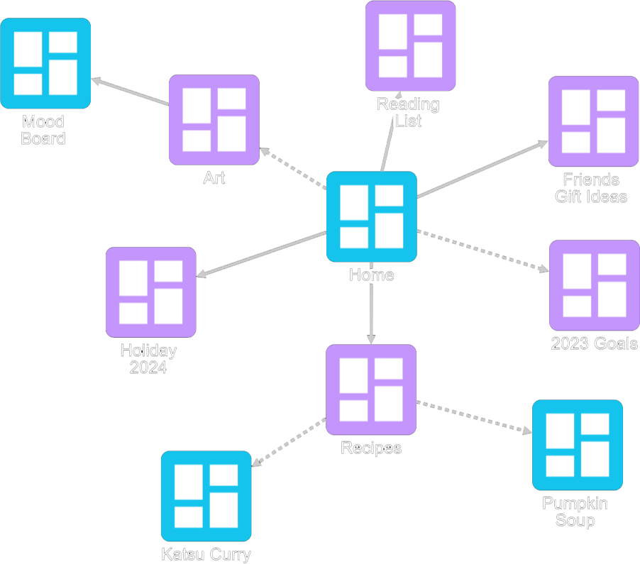 The Graph View of Boards